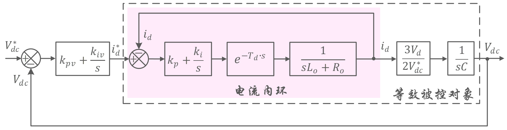 手撕系列(6)：电压外环设计