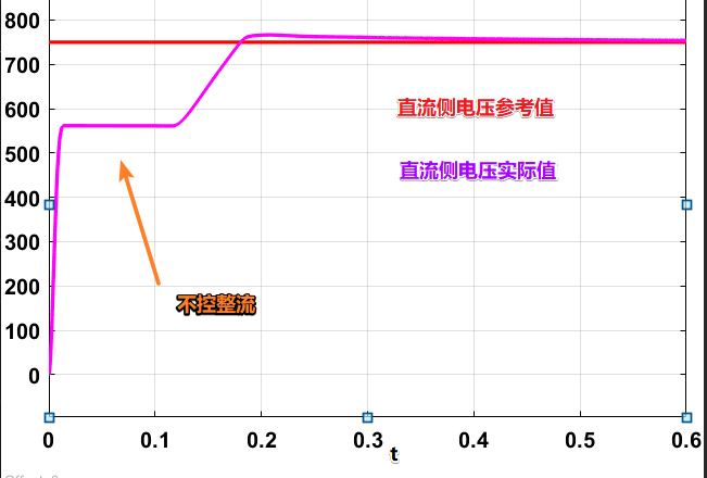 直流侧电压.png