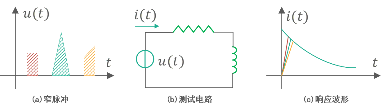 脉冲等效.png